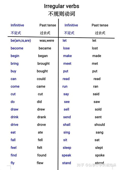 语法详解：动词过去式变化规则 - 知乎