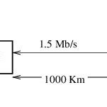 Direct Algorithm Python 的图像结果