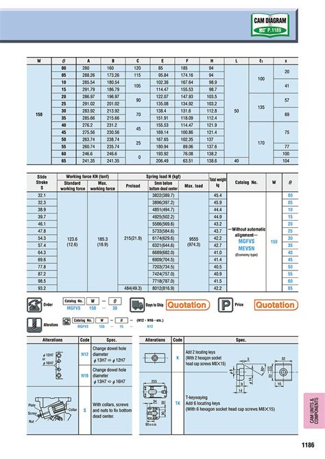 Flying Cam Units for Heavy Load Pierce MGFVS / MEVSN 150 (θ=00-65 ...