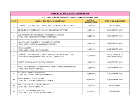 TNPSC Revised Annual planner 2024 [Download] - 2025 for Upcoming Exams ...