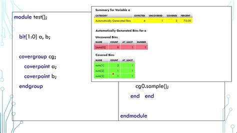 Image result for SystemVerilog Cover Group Syntax