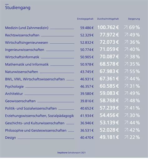 德国留学｜2020年德国毕业生就业薪资盘点 - 知乎