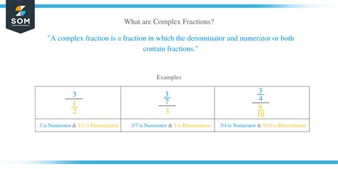 Image result for Complex Fraction Math Antics