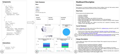 Image result for Example of Screen Reader GIS