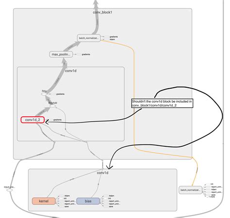 Image result for Tensorflow Layers