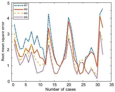 Biomass to Syngas: Modified Non-Stoichiometric Thermodynamic Models for ...