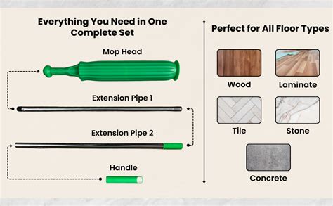 Honivors™ 2-in-1 Self-Wringing Dehydrated Floor Mop | Microfiber Wet ...