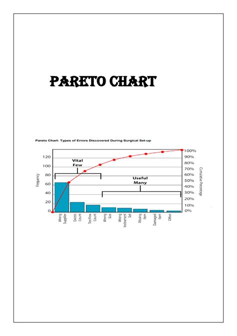 Data presentation by graphs and diagrams - PARETO CHART Prioritizing ...