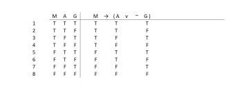 Truth Table Evaluation Intro 的图像结果