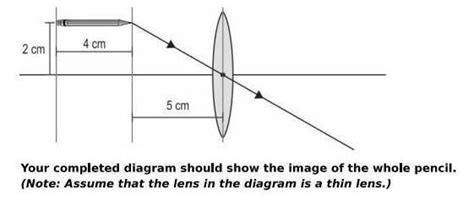 draw ray diagram pls - Brainly.in