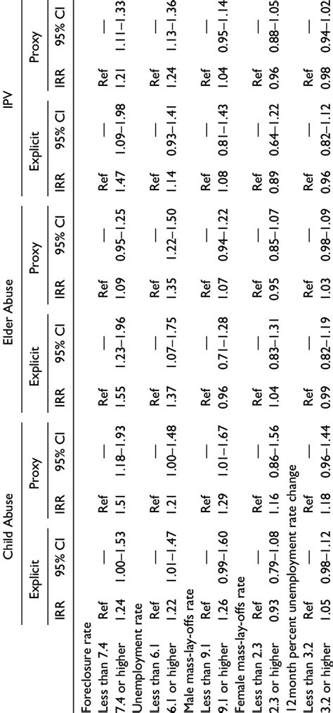 Image result for Negative Binomial Regression Equation
