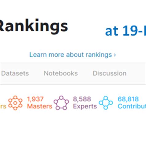 Kaggle Competitions 的图像结果
