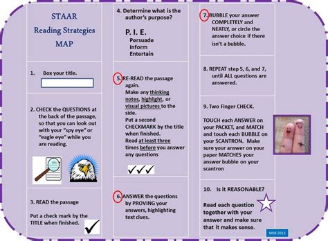 Image result for Reading Task Map