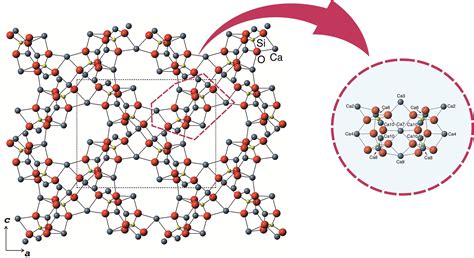 ‘Rhythmite’, Ca29(SiO4)8Cl26, an Anthropogenic Phase from the ...