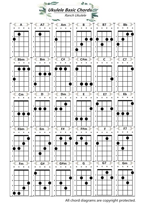 Basic Ukulele Chord Chart - Minimalist Chart Design