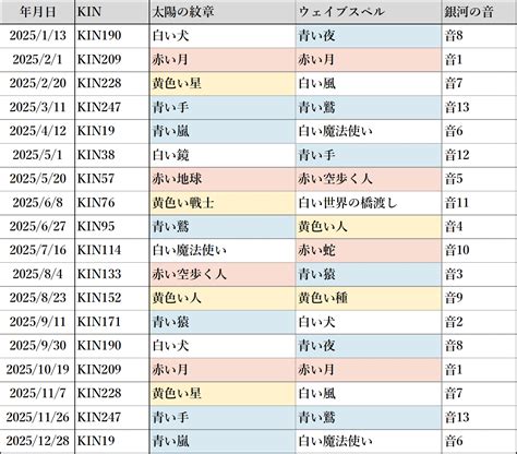 マヤ暦「絶対拡張KIN」とは？特徴と起源をわかりやすく解説 | Maya Learning Society