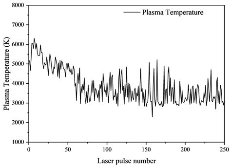 Laser-Induced Breakdown Spectroscopy Analysis of Sheet Molding Compound ...