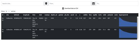 An Open-Source Platform for GIS Data Management and Analytics