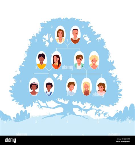 Image result for Family Tree Example