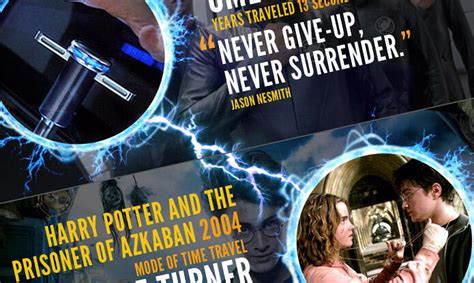 Time-Travel Movies Made Simple in One Infographic | Fandango
