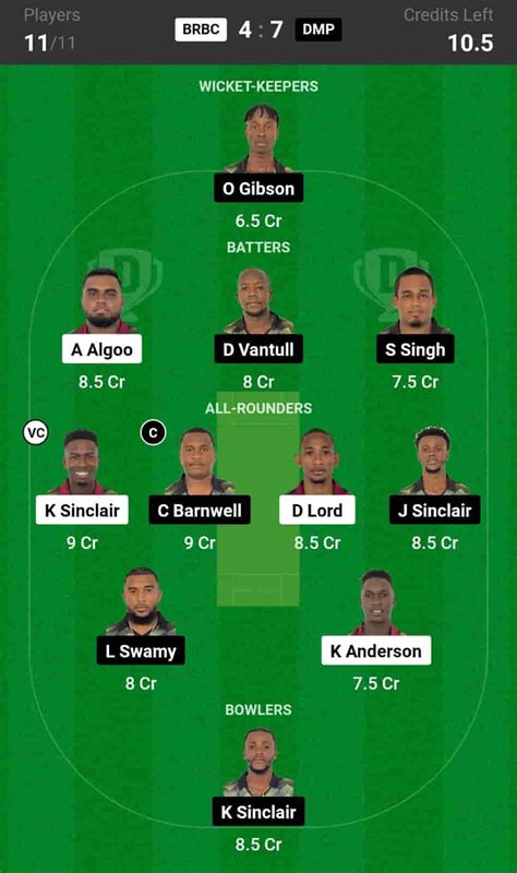 BRBC vs DMP Dream11 Prediction, Player Stats, 2nd Semi-Final Match ...