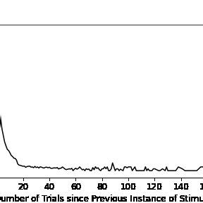 Image result for Logarithmic Recency Function