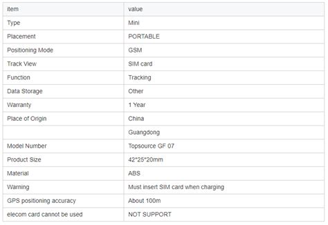 Image result for GPS GF-07 Hidden Features