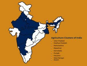 Agriculture Industry in India - Overview, Analysis & Report