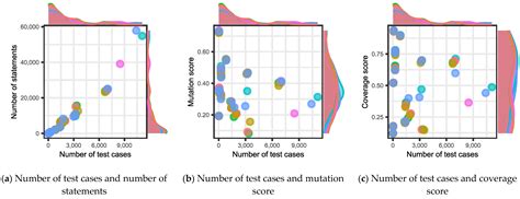 Multiple-Searching Genetic Algorithm for Whole Test Suites