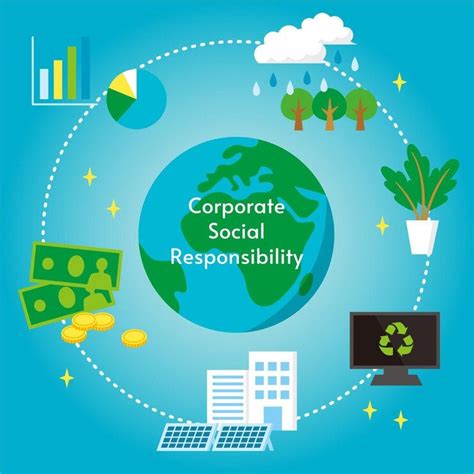 Image result for CSR Social Responsibility