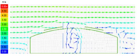 Thinking of Green, Low Carbon, and Energy-Saving Designs Based on the ...