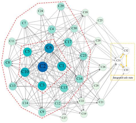 Assessing the Degradation of Safety Management Performance in Large ...