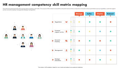 Image result for HR Competency Matrix