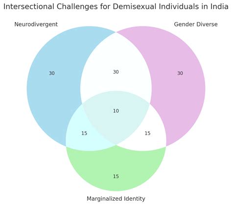 Demisexuality & Mental Health: Misunderstood Realities