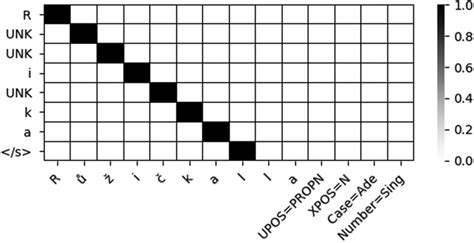 Image result for Encoder/Decoder Model Diagram