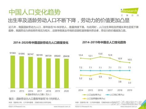 2021年中国白领人群消费及职场社交研究报告（附下载） - 知乎