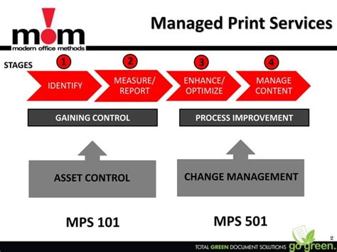 Image result for Managed Print Services Software