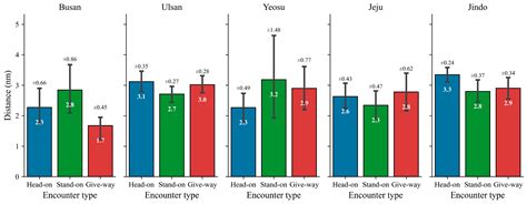 Speech Recognition-Based Analysis of Vessel Traffic Service (VTS ...