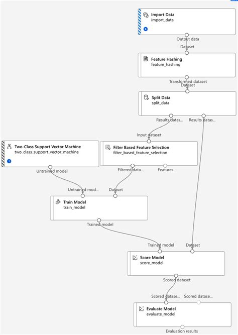 Azure Machine Learning Example 的图像结果