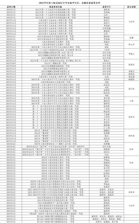 江阴哪里有可以提升学历的机构|江阴学历提升报名点 - 知乎