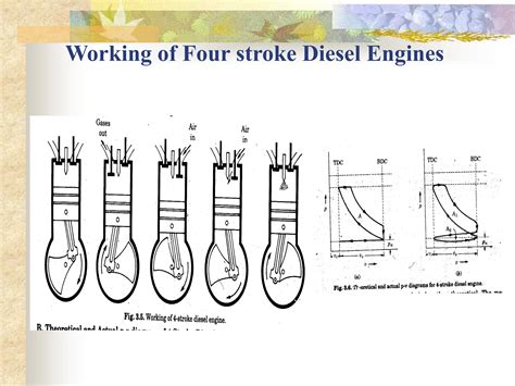 Image result for How IC Engine Works