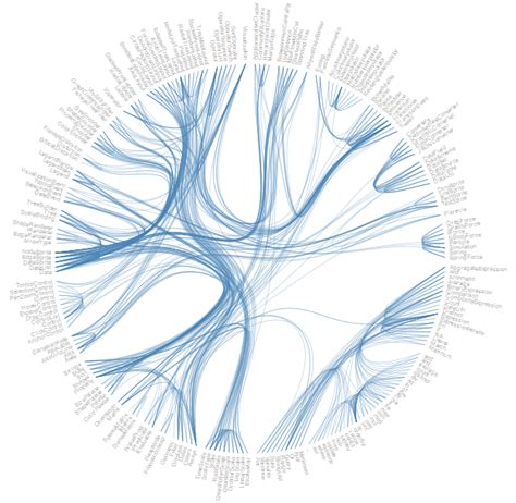 Image result for Dependency Java Example