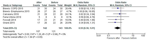 Pulmonary Vasodilator Therapy in Severe Pulmonary Hypertension Due to ...