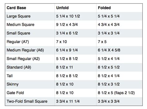 Image result for Note Card Sizes Chart