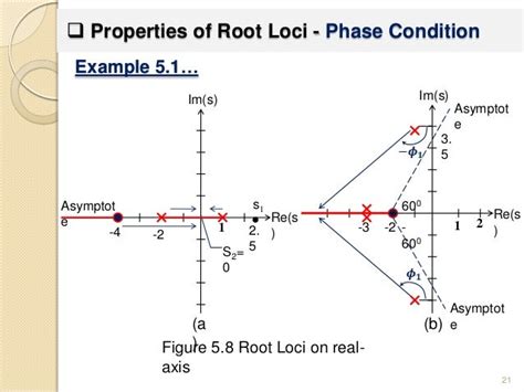 Image result for Root locus analysis Root Locus Tutorial