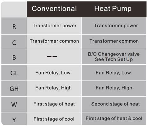Image result for Component Form of a Vector Example