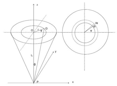 Performance Prediction and Optimization of Multi-Mirror Combined Solar ...