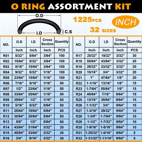 Micro O-Ring Size Chart at Rachel Fairweather blog