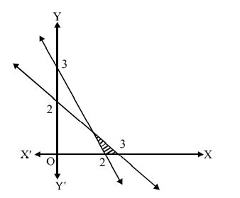 Graph of the inequalities x ≥ 0, y ≥ 0, 2 x+3 y ≥ 6, 3 x+2 y ≥ 6 is