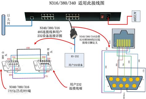 多串口服务器的工作方式及接线示意图介绍_杭州飞畅科技有限公司